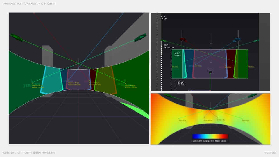 Projection Design