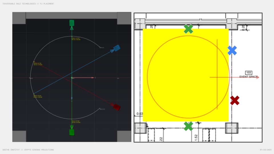 Projection design, projector layout